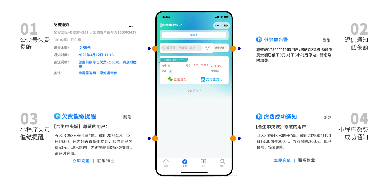 费用催缴